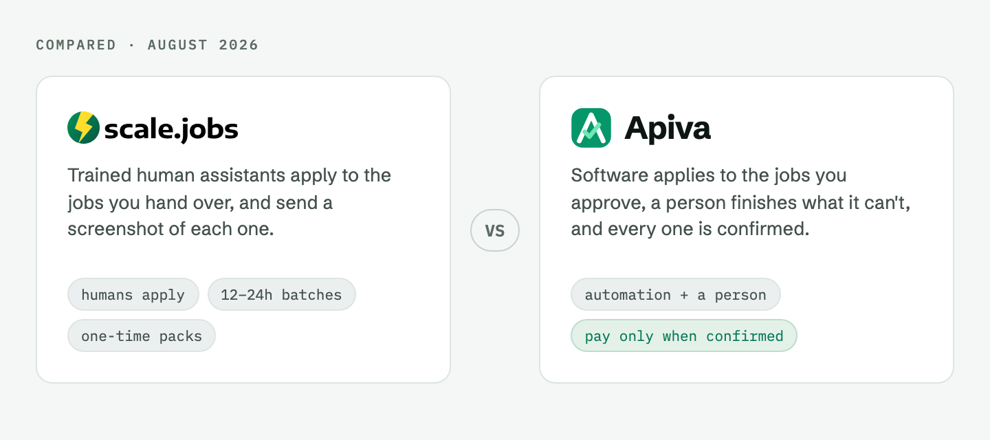 Scale.jobs and Apiva side by side: human assistants on one side, automation with a human backstop on the other